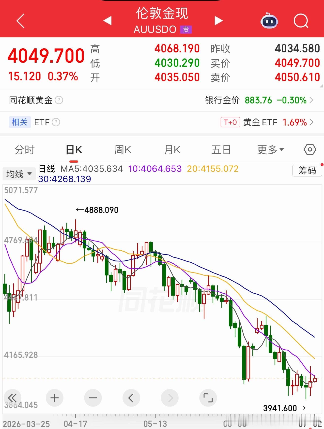 就是折腾，继续折腾，仿佛冬天到来之前的秋雨与白霜。 