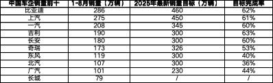 其实大多数人都错了，每年的下半年才是买车的最佳时机，因为各大车厂为了全年销量目标