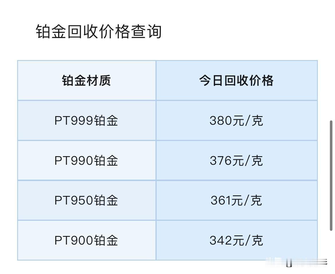 铂金、钯金报价查看！铂金、钯金回收报价多少钱一克？以及为何避险买盘没有推高金价？