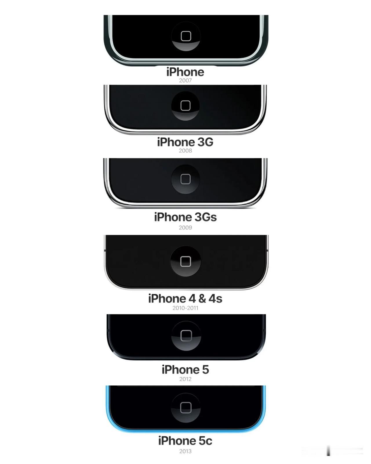 Home 键才是当初所有人觉得 iPhone 独特的地方