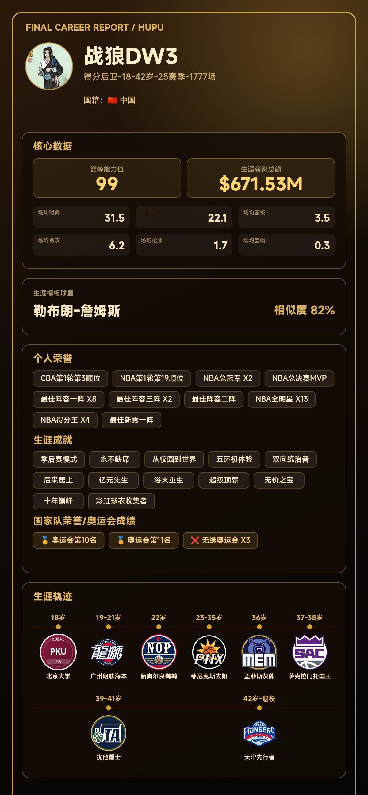 我的篮球生涯巅峰能力值：99，模板：勒布朗-詹姆斯
我的篮球生涯结果出炉了！ 【