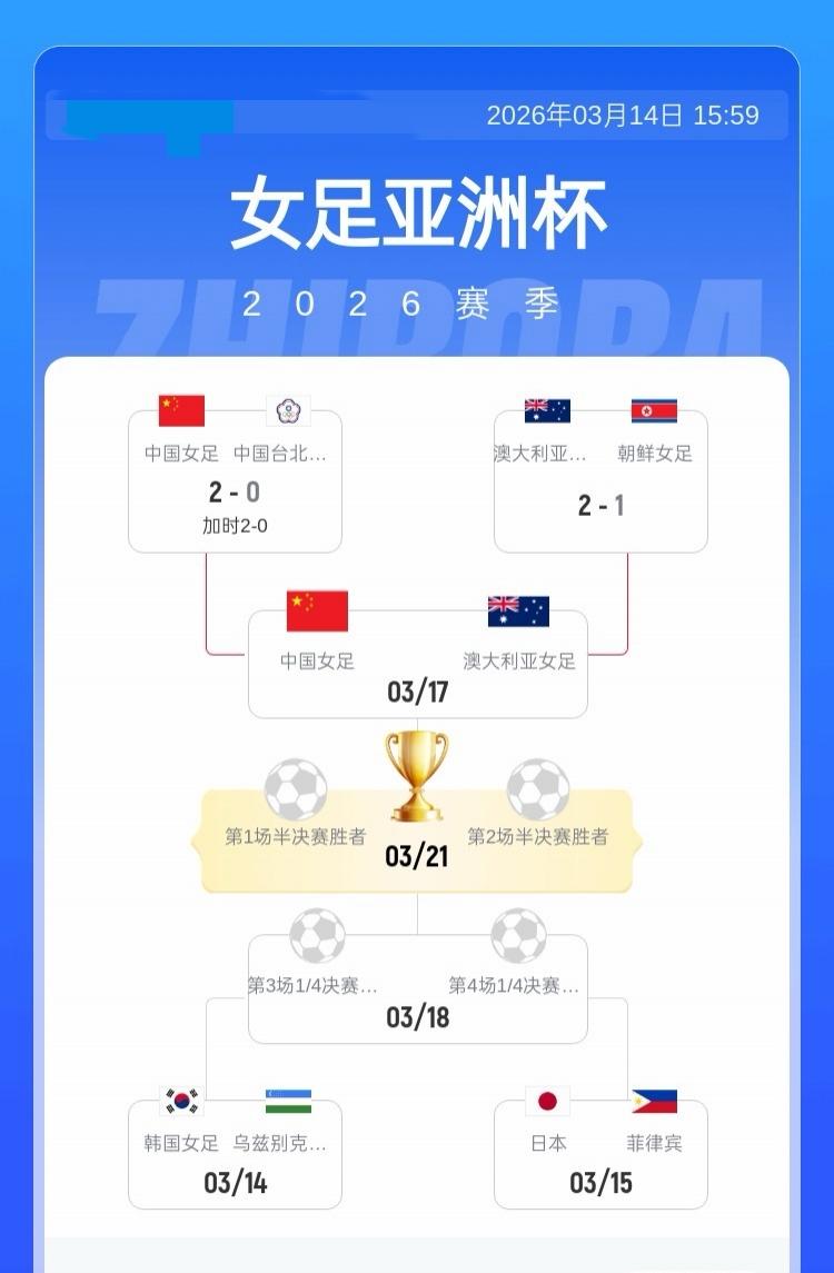 亚洲杯-中国女足战胜中国台北女足闯进四强，中国台北女足将与朝鲜女足进行附加赛，胜