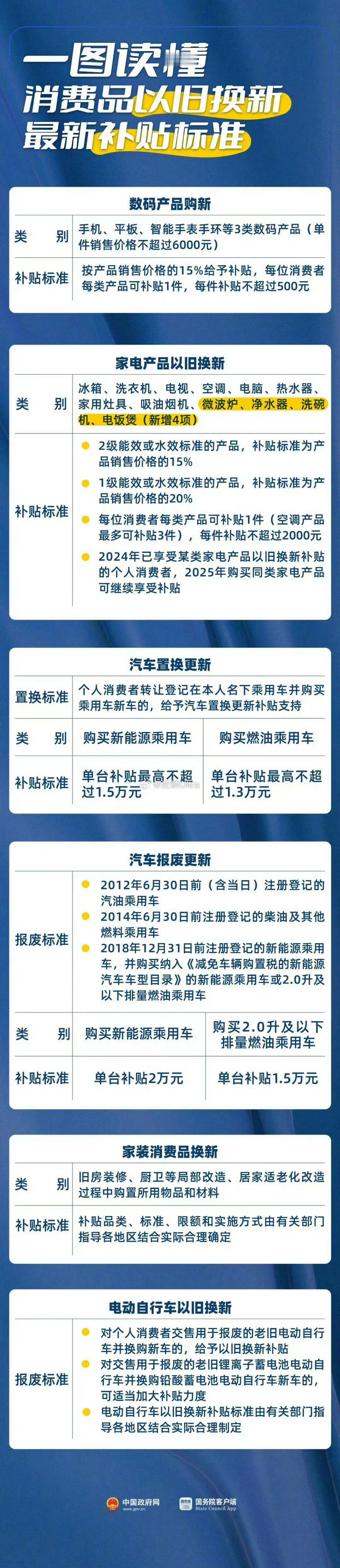 一图读懂手机平板最新补贴标准 一图读懂消费品以旧换新最新补贴标准 