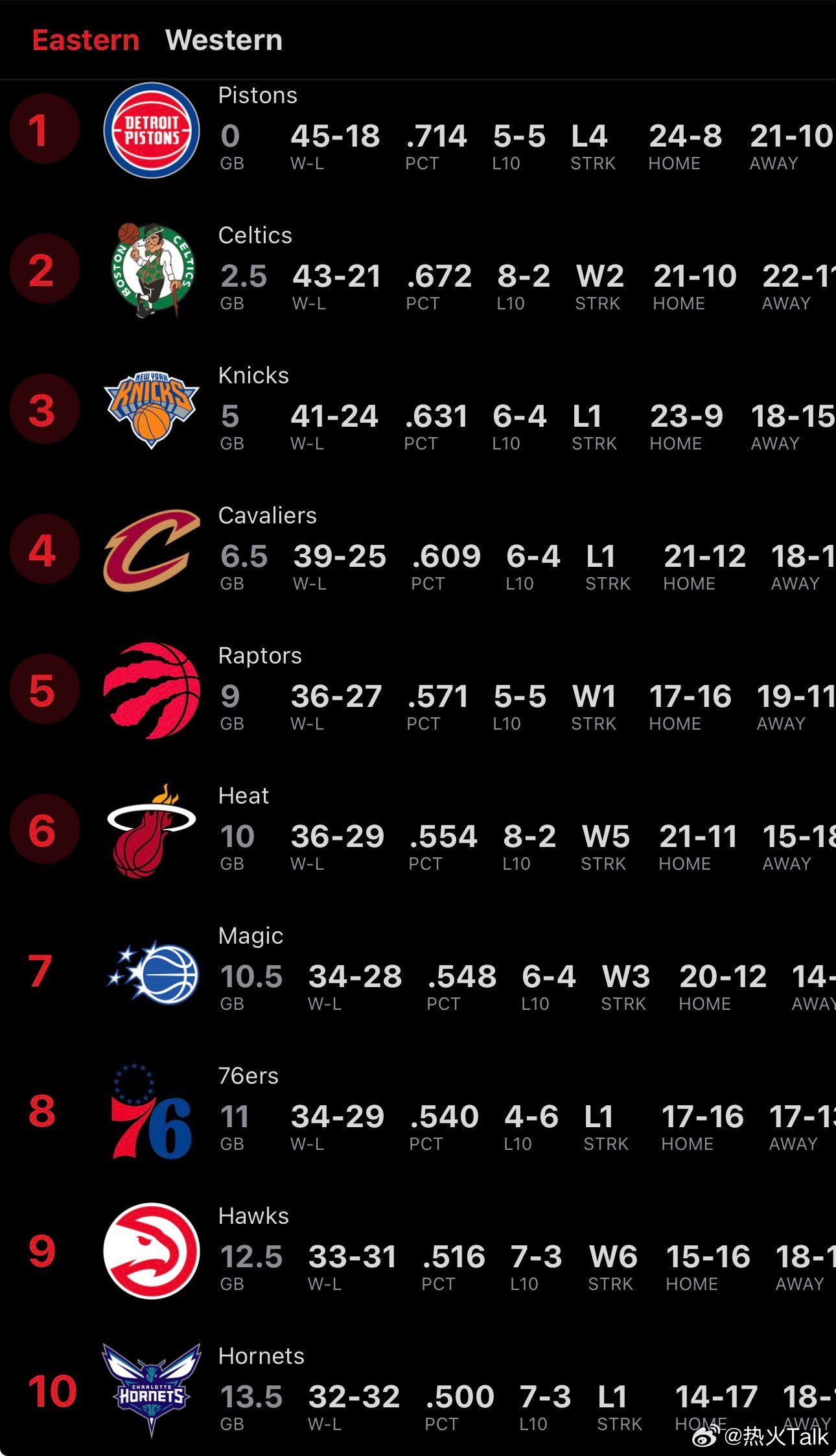 回到了东部第六，后面稳扎稳打，既然上来了就别回去了nba常规赛迈阿密热火