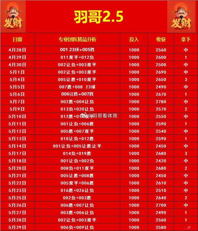 5.29日羽哥食堂更新挪超 罗森博格VS博德闪耀尼斯VS圣埃蒂安足球预测每日足球