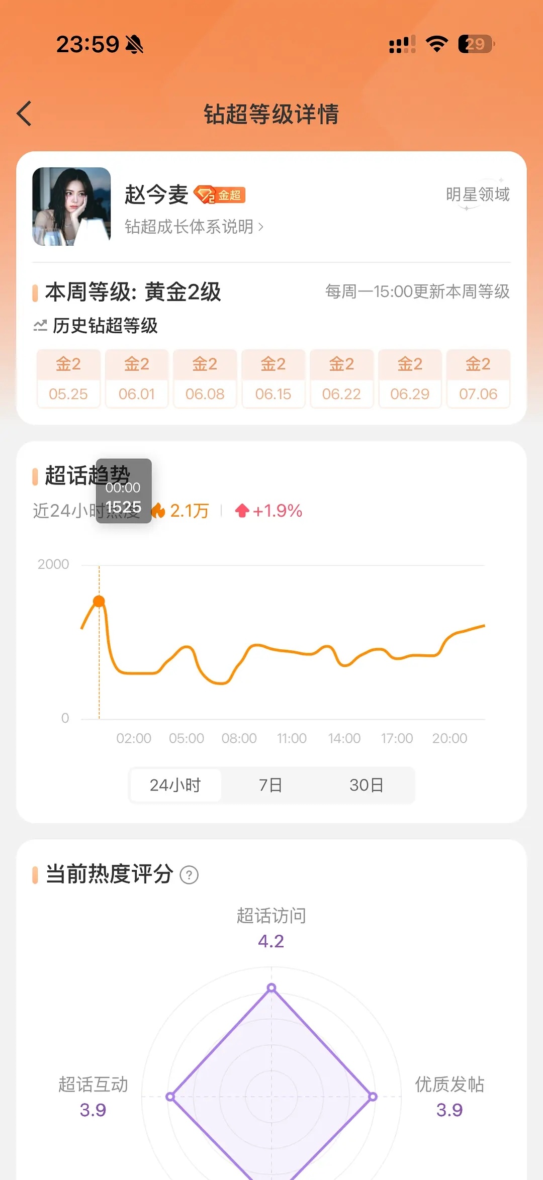 存麦ch热度有💦吗 