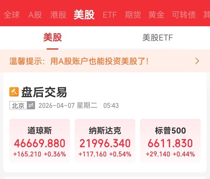 昨夜美股三大指数全线上涨，富时A50也是上涨的，那么今天大盘有望反弹一下。
  