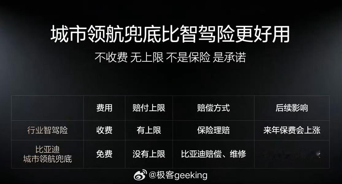 比亚迪为城市领航安全兜底 1 年，这是真牛逼啊！