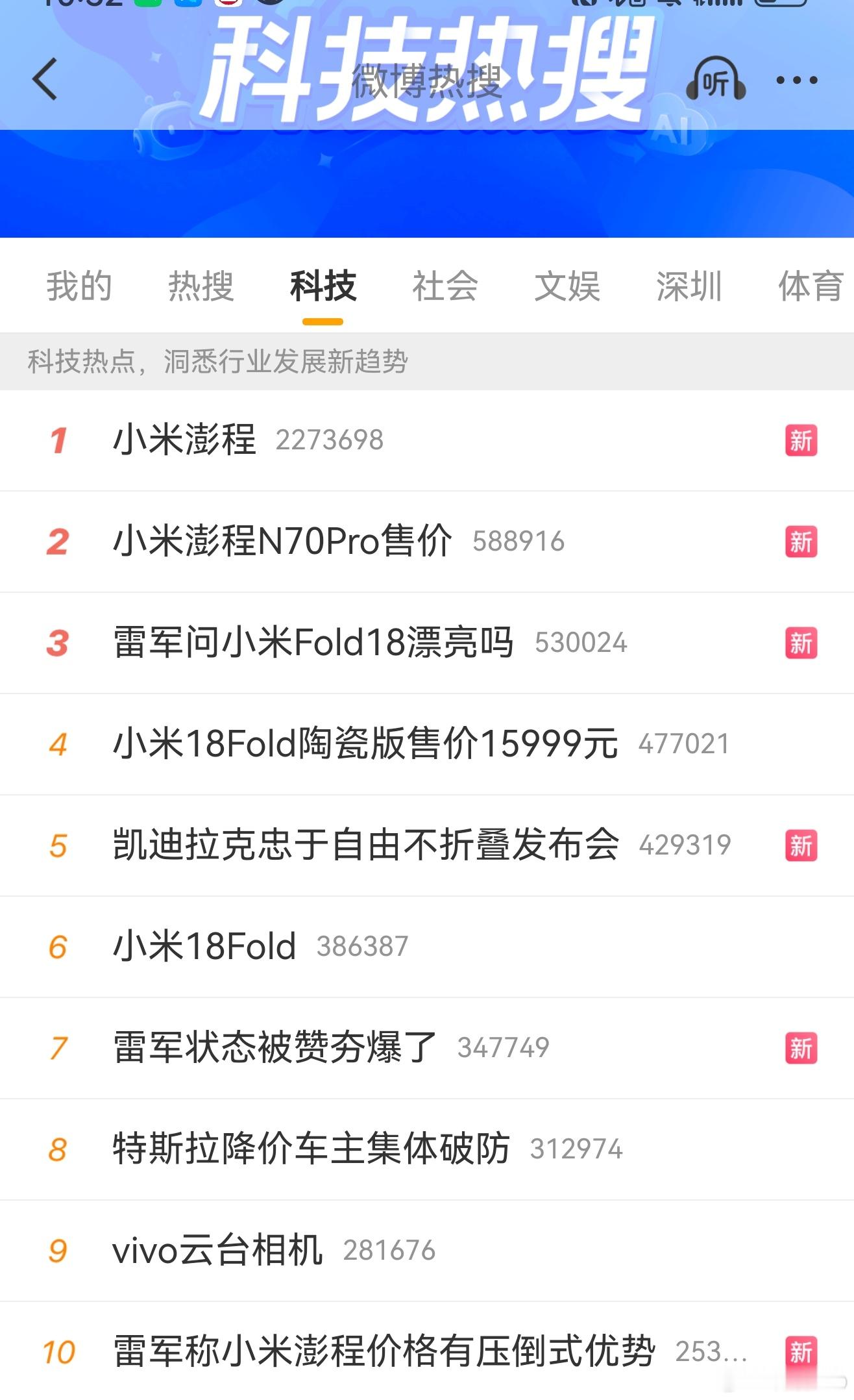 科技类热搜，前10名里小米占7个。 ​​​