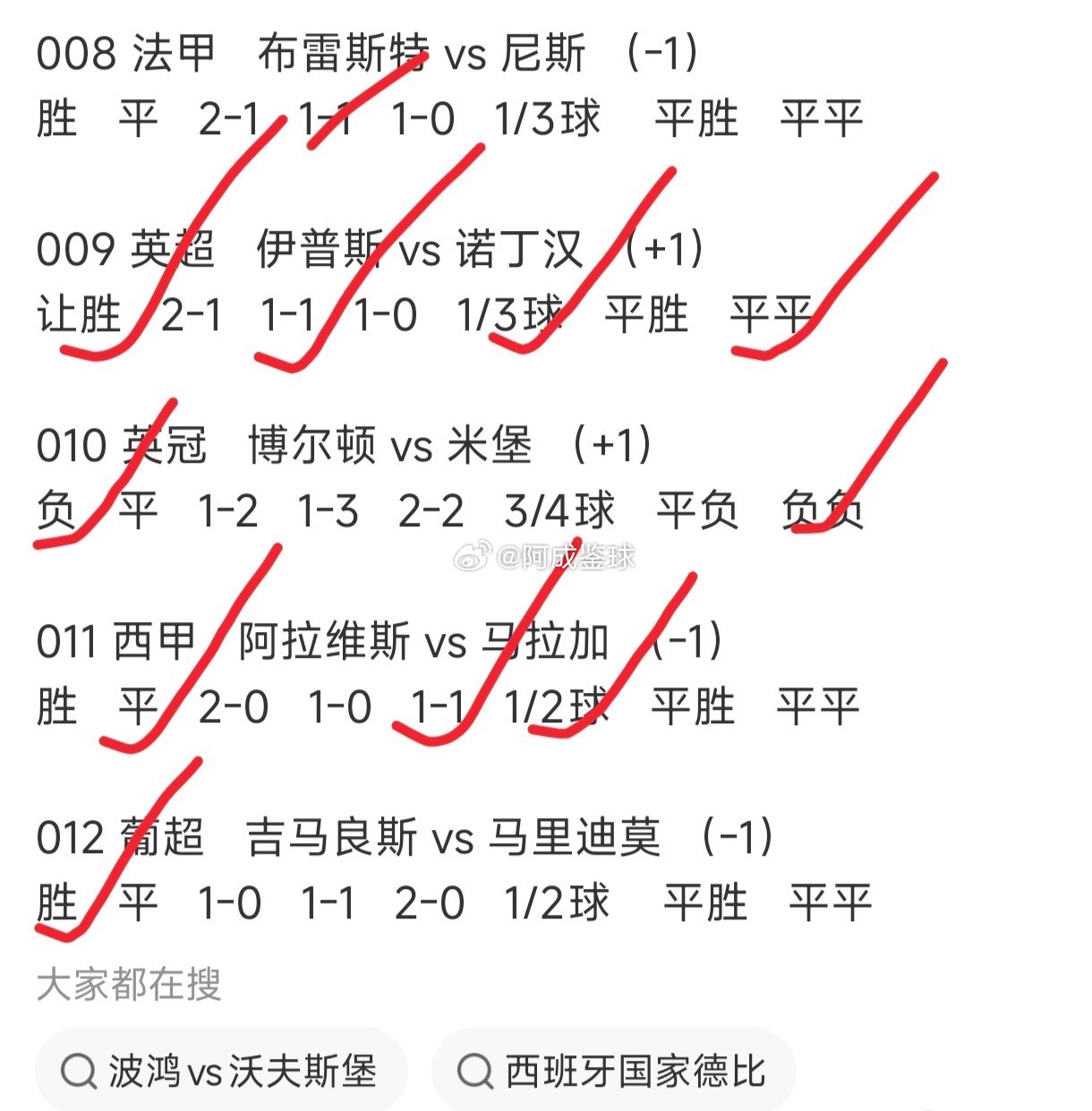 终结三连败！森林1-1伊镇先赛一场跳出降级区 内科恩西索破门 ​​​