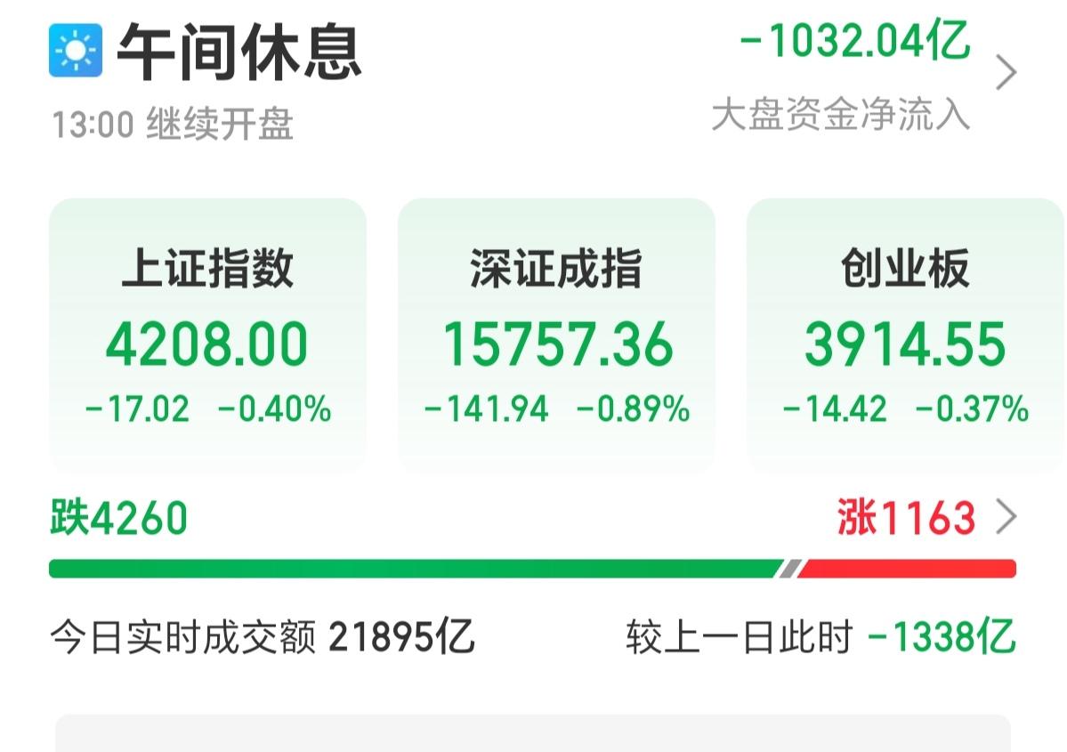 周二午评：风凛凛，刀寒寒，虎狼声声吼。

昨天向上跳空大阳，点燃了市场热情，今天
