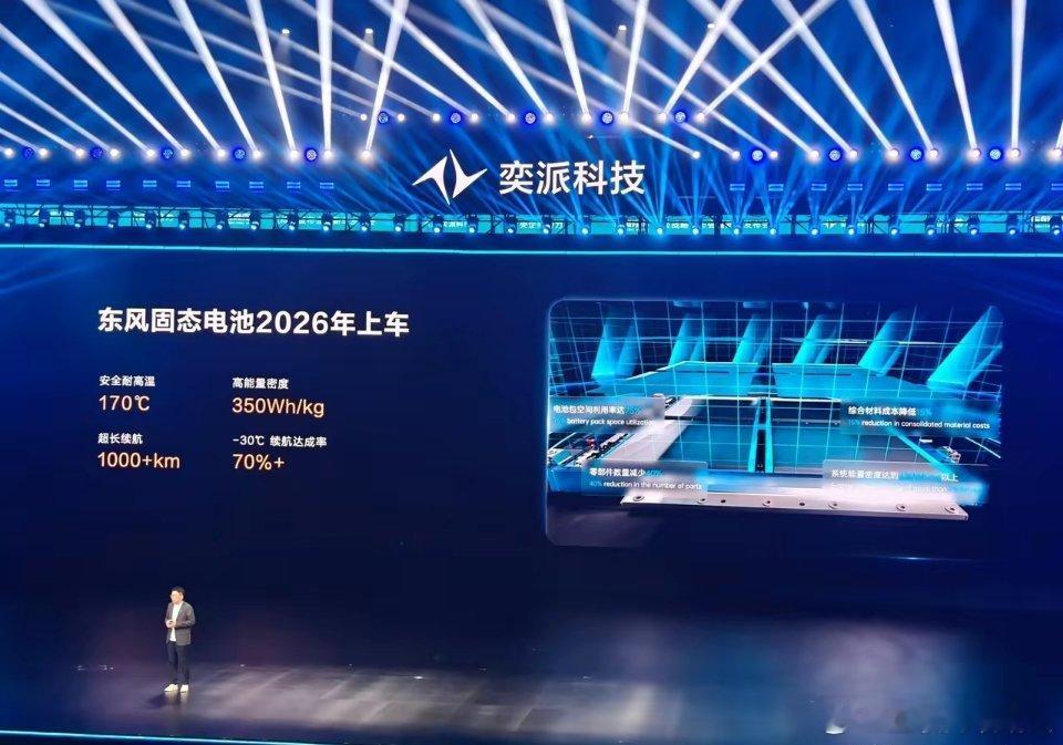 固态电池竟这么快现身，堪称燃油车的梦魇，换电还有存在的必要吗？​东风规划2026
