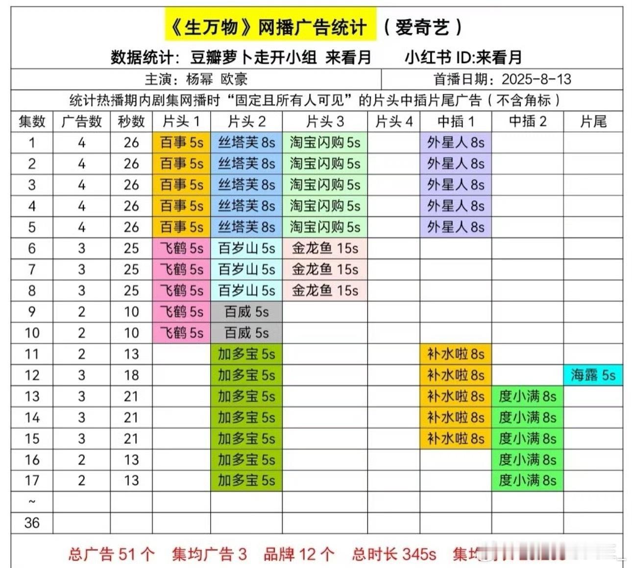 生万物最新2广，会不会萝卜 ​​​