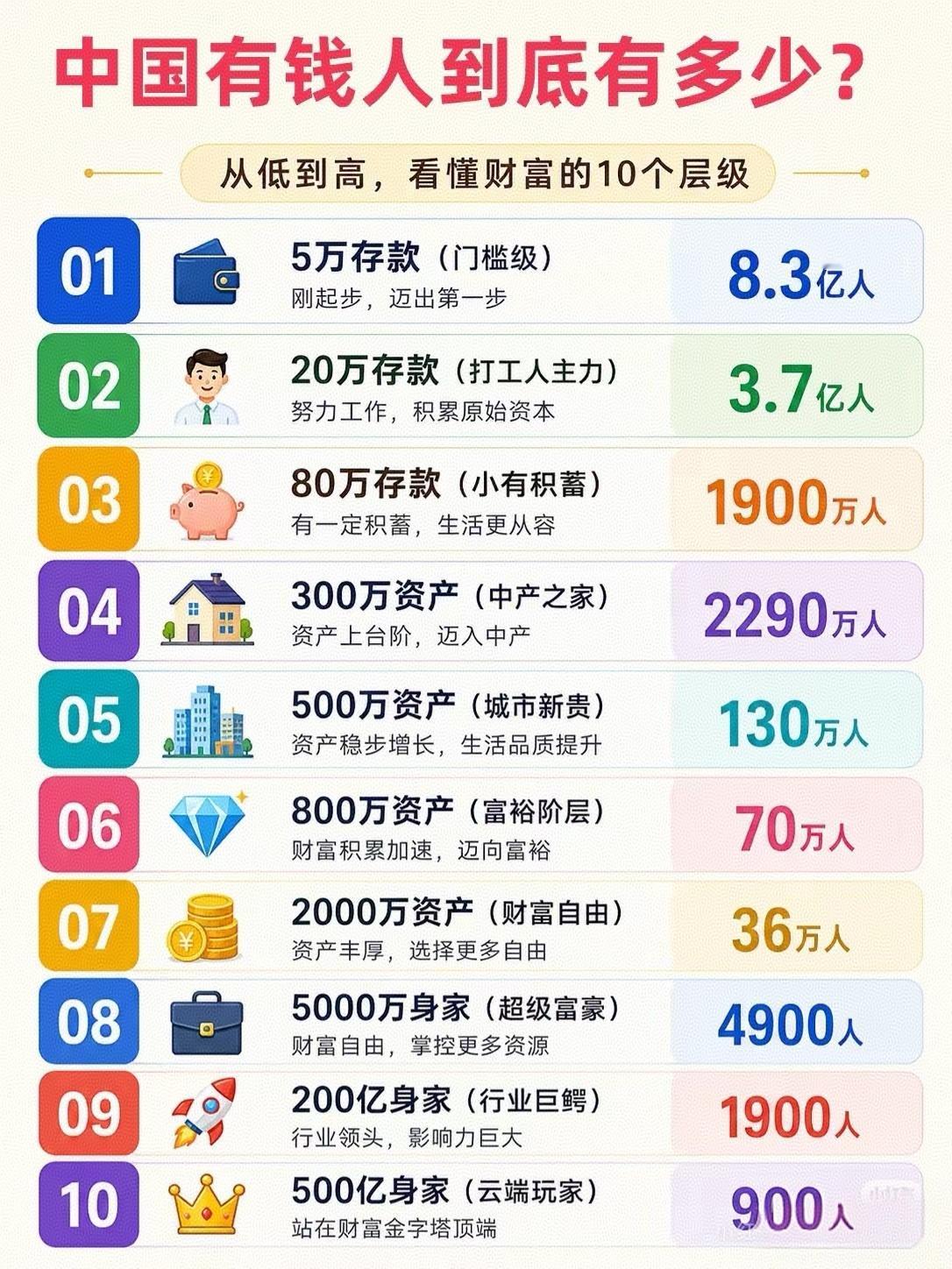 还敢分成10个级别，编的人肯定没玩过社交媒体！ 