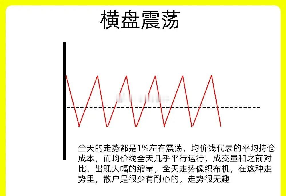 注意了！主力洗盘手法千千万，但是总是以磨人心态的方法，让散户交出筹码。所以主力洗