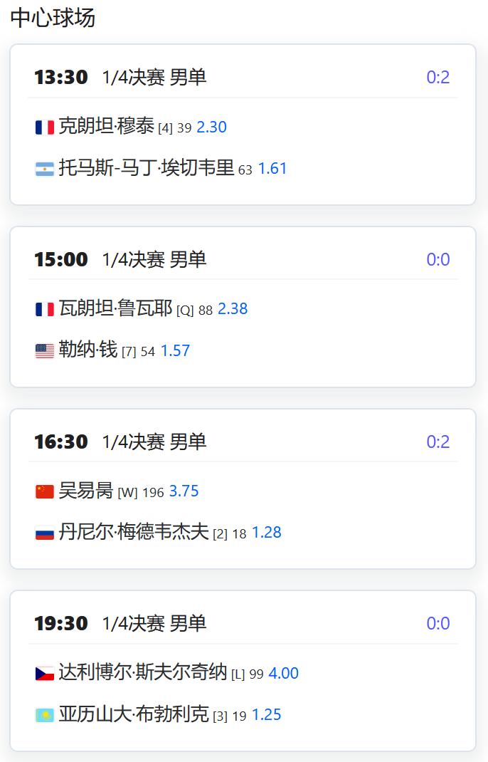 今日赛程：
ATP250赛杭州站，男单四分之一决赛，吴易昺将在中心球场第三场对阵