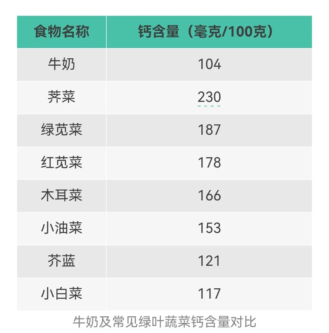 冬天寒冷，人体为了维持体温，代谢率增加，钙的流失速度会加快。日照减少和活动量降低