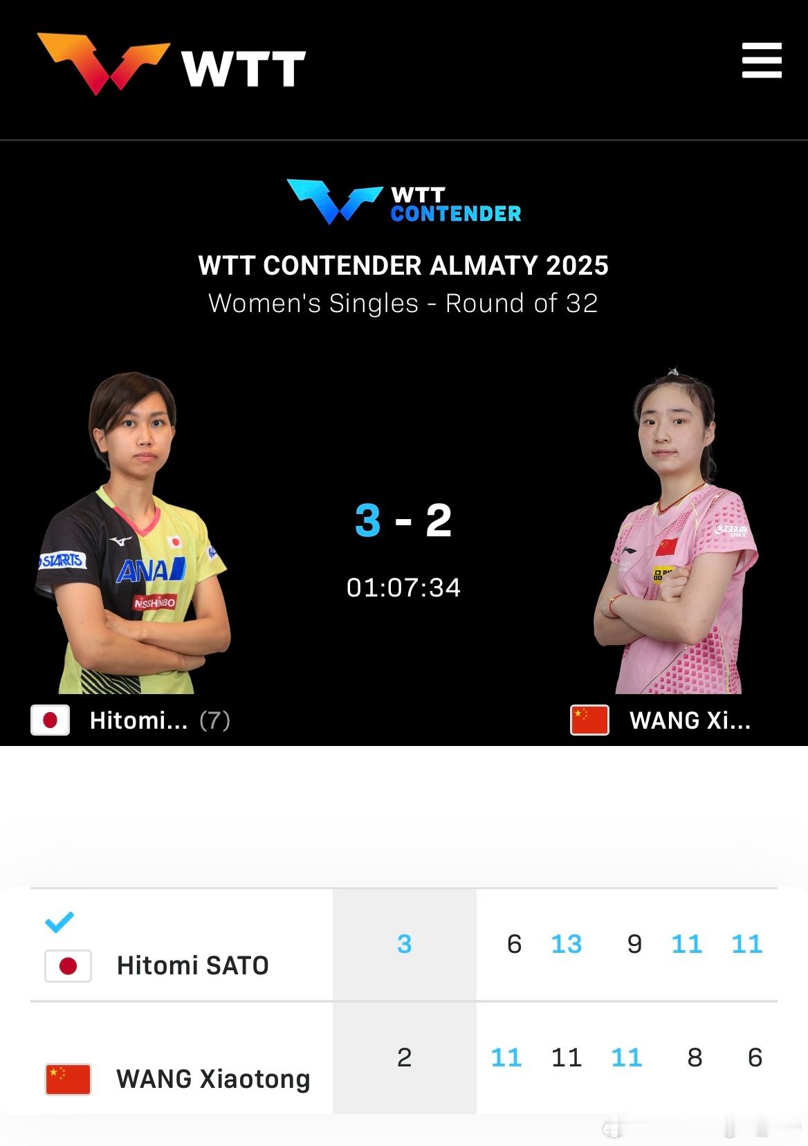 WTT常规挑战赛阿拉木图站2025 女单1/16决赛：🇯🇵佐藤瞳3比2王晓彤