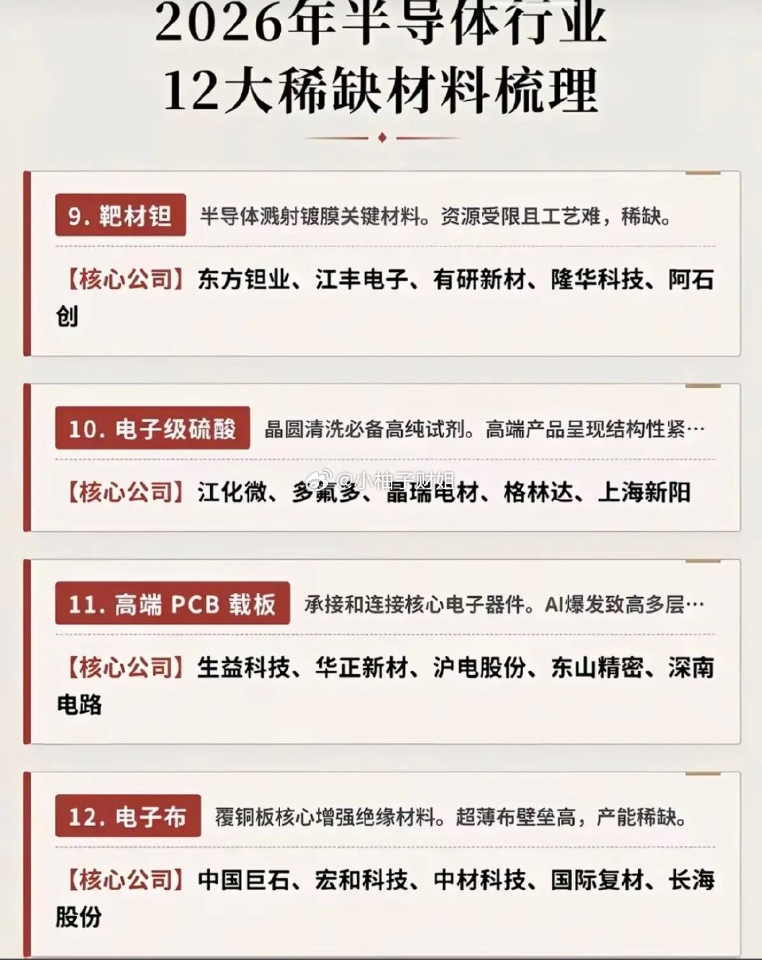 半导体12大稀缺材料先进芯片和算力需求拉动下，上游半导体材料的紧缺逻辑逐步被资金