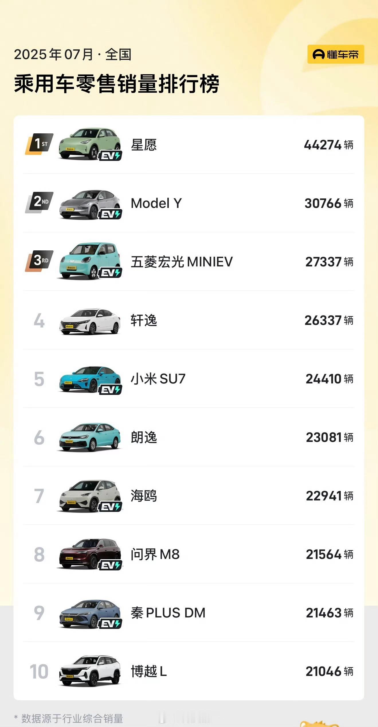 modely原本月销订单基本是接近4w的现在只有3w出头了，其他的客户被谁抢走了