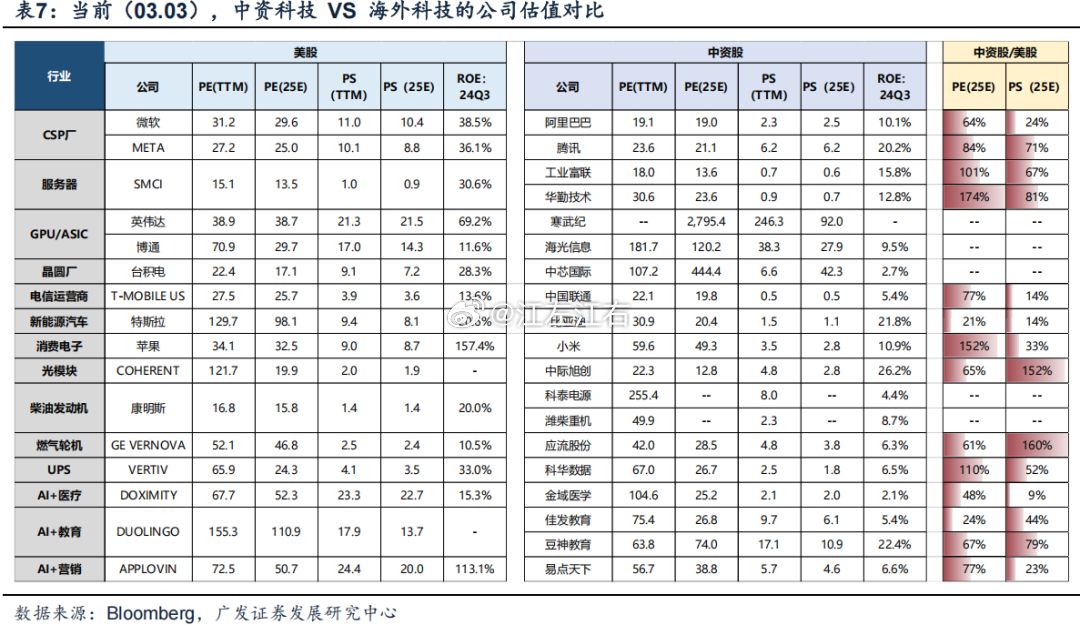 中资科技股太便宜了！ ​​​