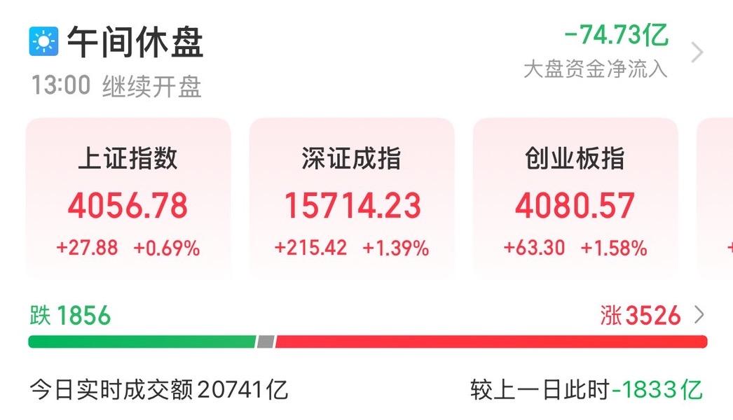 韩国综合股价指数（KOSPI）涨幅扩大至5.5%，芯片制造商股价飙升；SK海力士