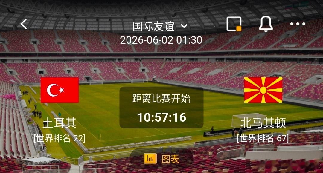 土耳其 vs 北马其顿  1️⃣、土耳其队 有利情报战意强烈：已晋级世界杯决赛圈