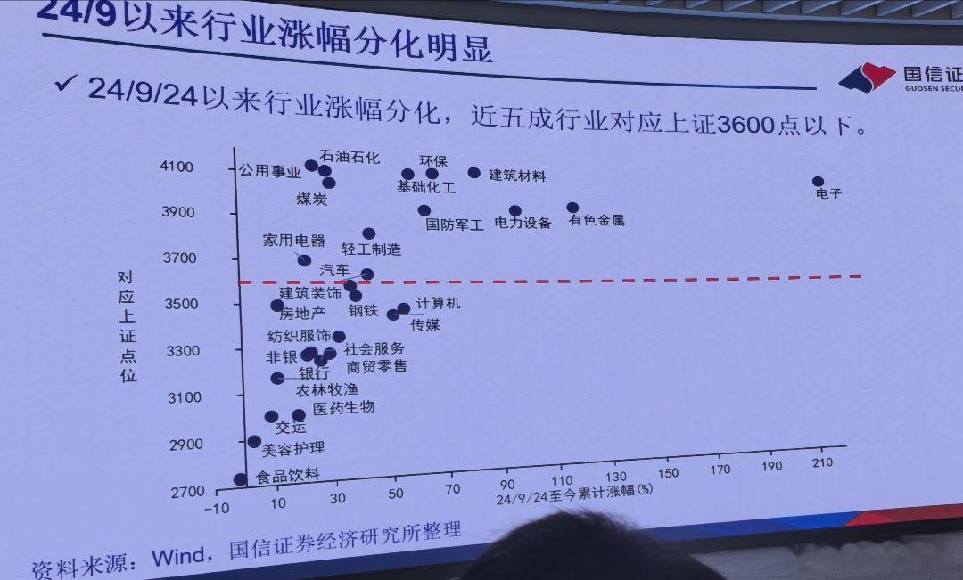 总结下这轮行情的板块涨幅 天津·天津水晶宫饭店