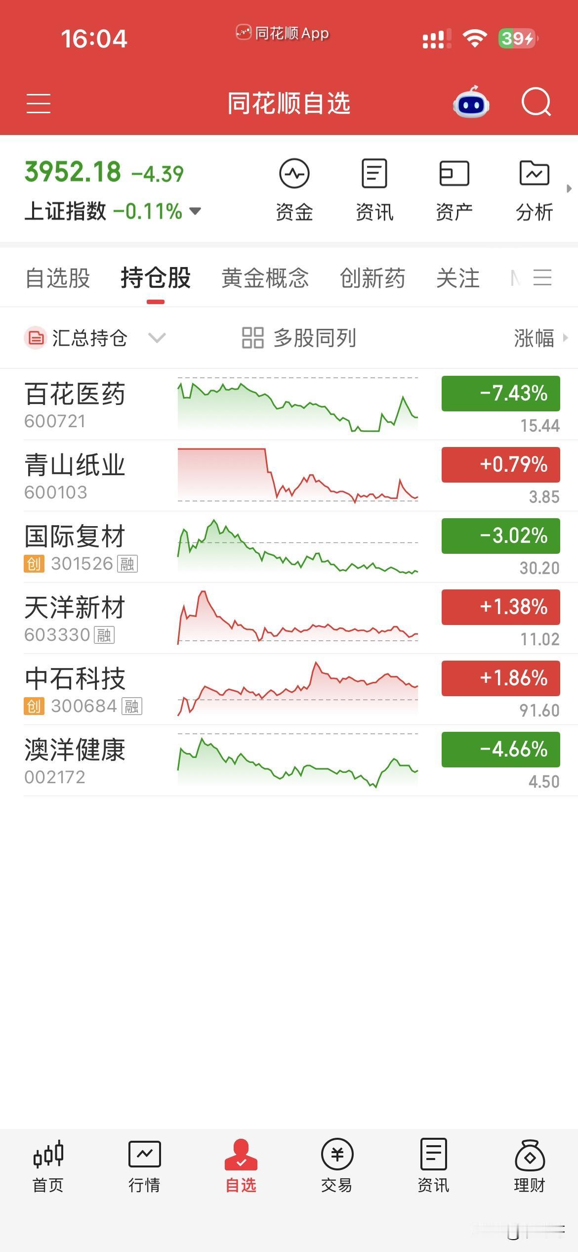 哎后半月做的真烂呀，
都不好意思晒持仓了，
卖了澳洋，
同时切换到百花，
结果继