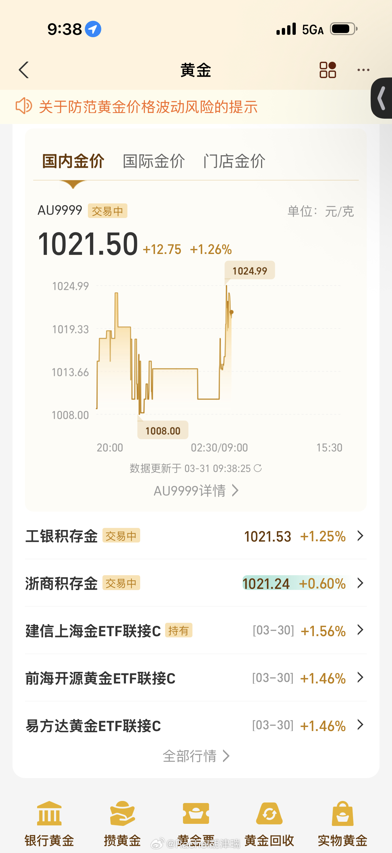 黄金白银又迎巨震涨了开心 跌了就加仓 完全忘记两万亏损这件事
