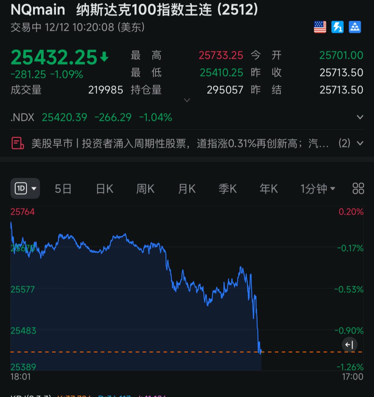 美股继续崩盘！