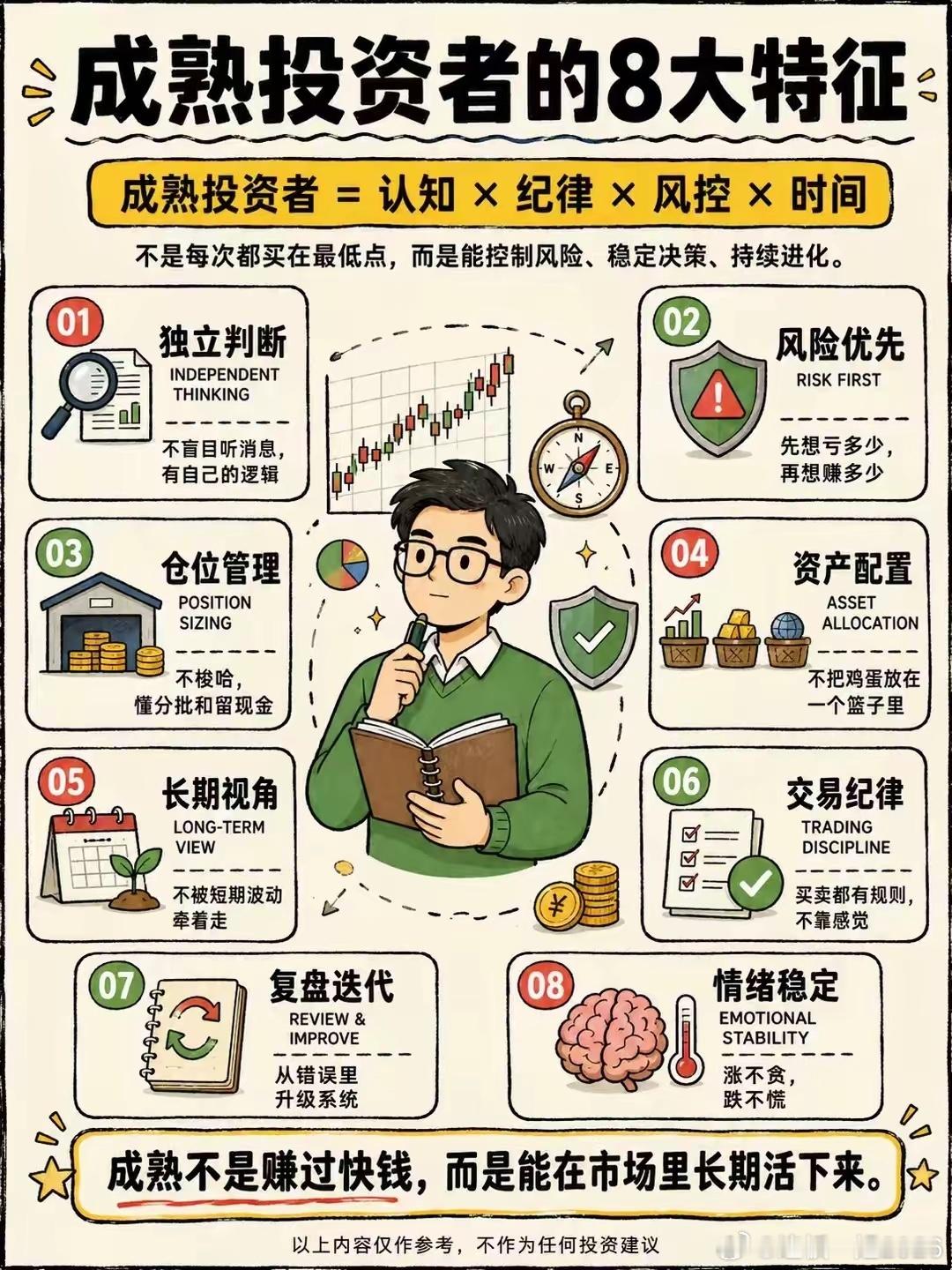真正的成熟投资者的8大特征 