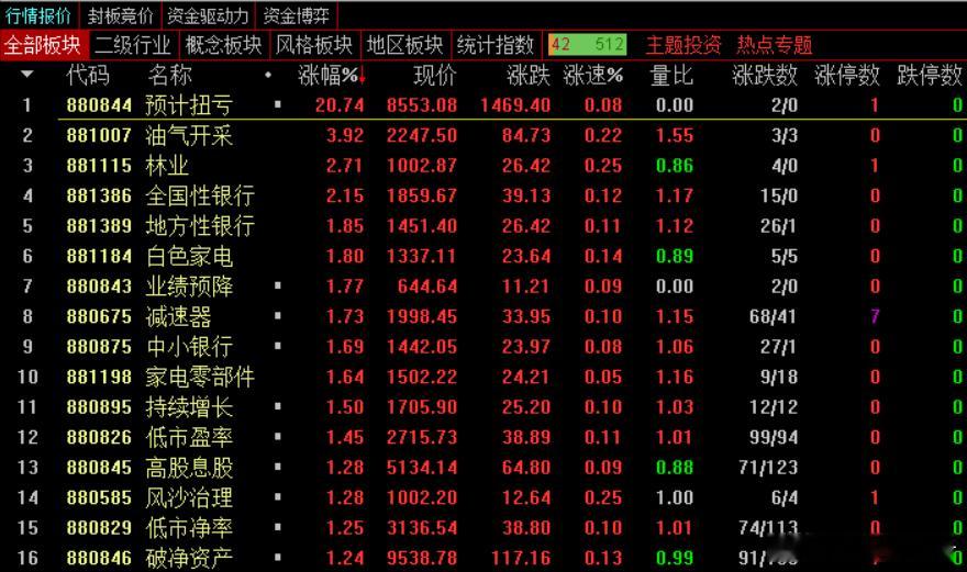 收评：创业板指冲高回落跌2.85% 机器人概念午后逆势拉升市场全天震荡调整，创业