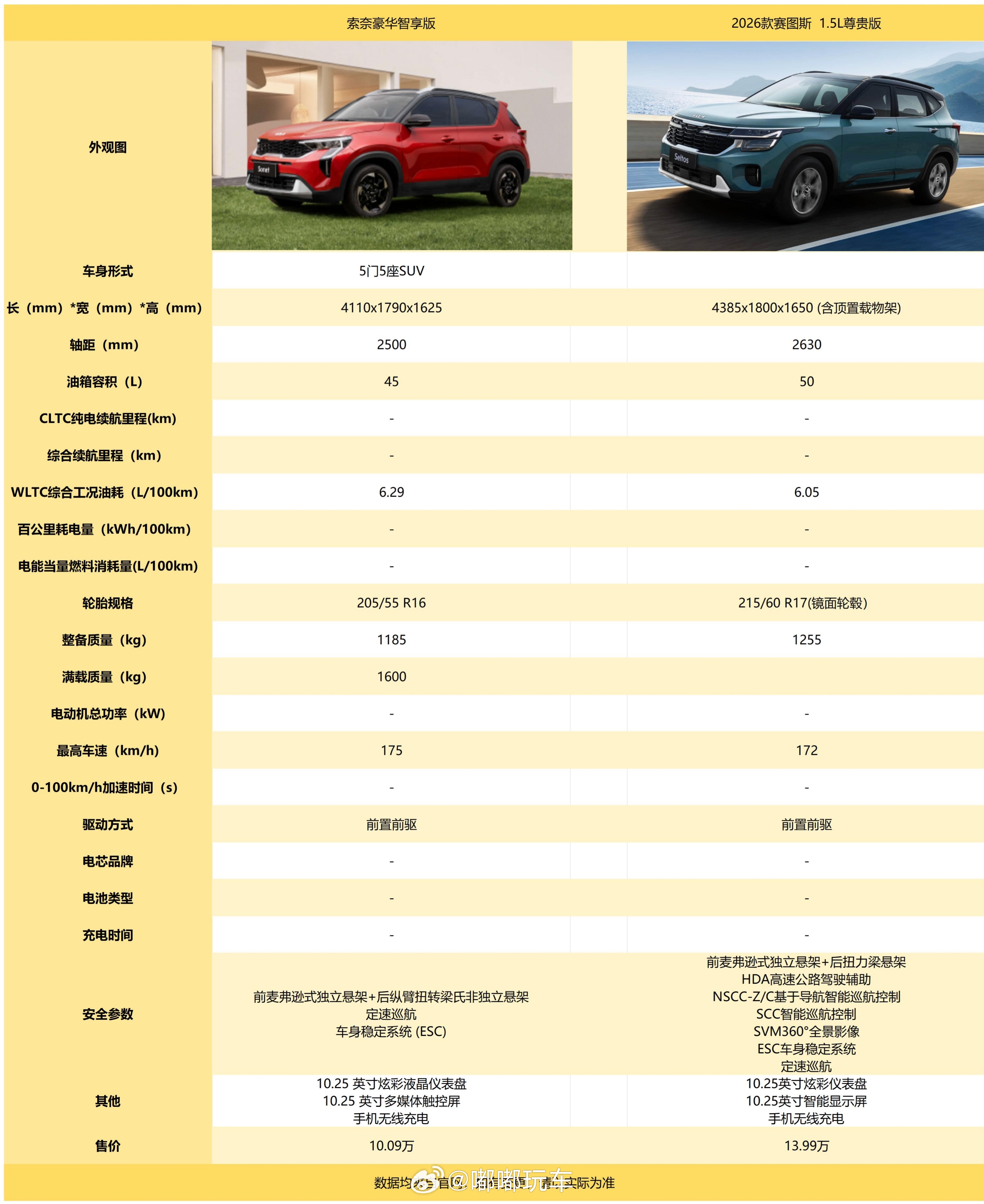 今天有款“毛坯”，不论外形和内饰还有参数配置都是保守型的，只有必须有的。。。但这