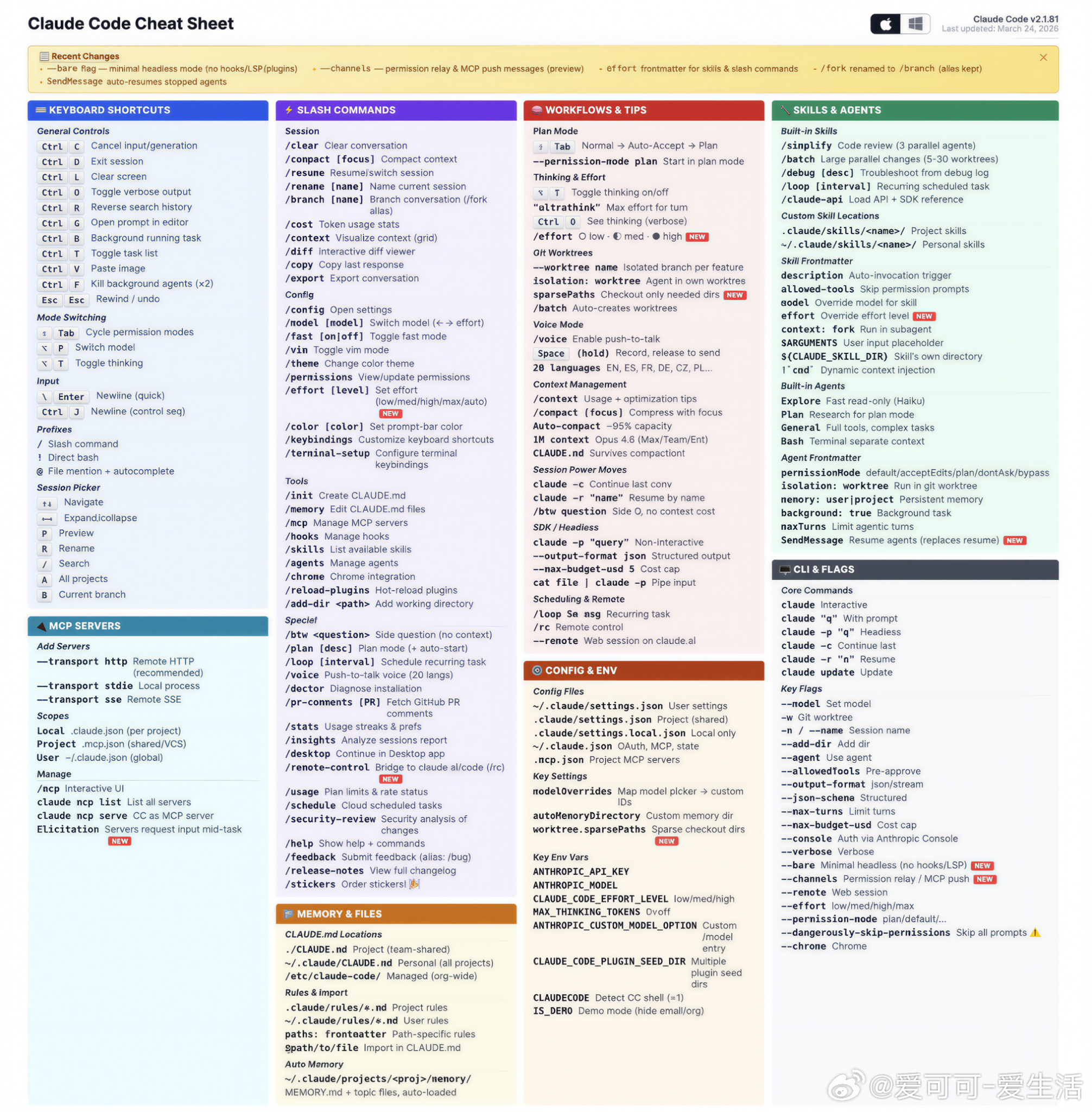 Claude Code 使用速查（Claude Code Cheat Sheet