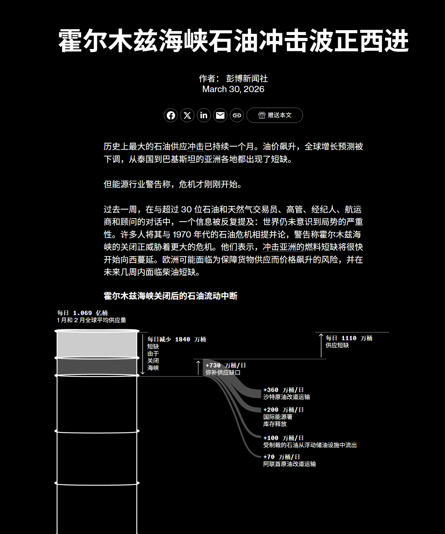 🔻彭博社：美国政府官员和华尔街分析师开始考虑油价可能飙升至前所未有的每桶 20