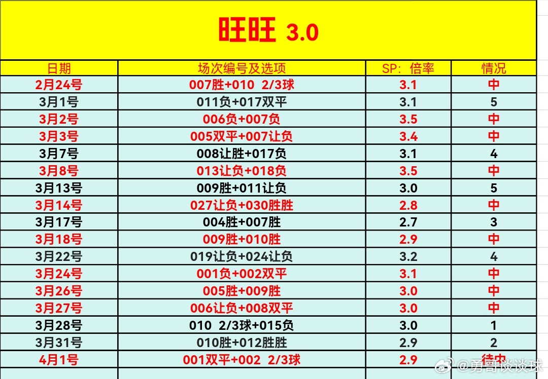 4月1号店内菜单更心，四月绿茵激战，攻防博弈看点拉满，专注细节，静待决胜时刻四月