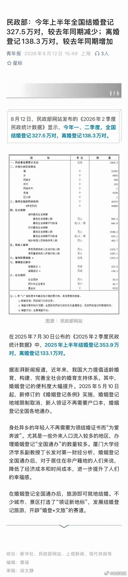 2026年上半年结婚人数创历史新低 
