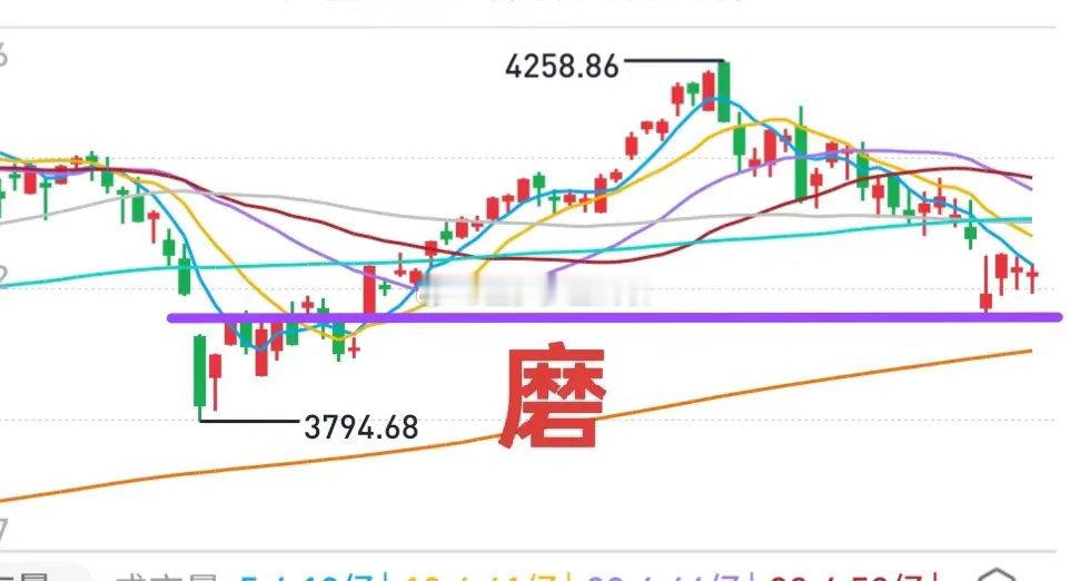 A股：市场磨人，肿么办？这几天，指数很顽强，但个股普跌。周二除外，本周另外三个交
