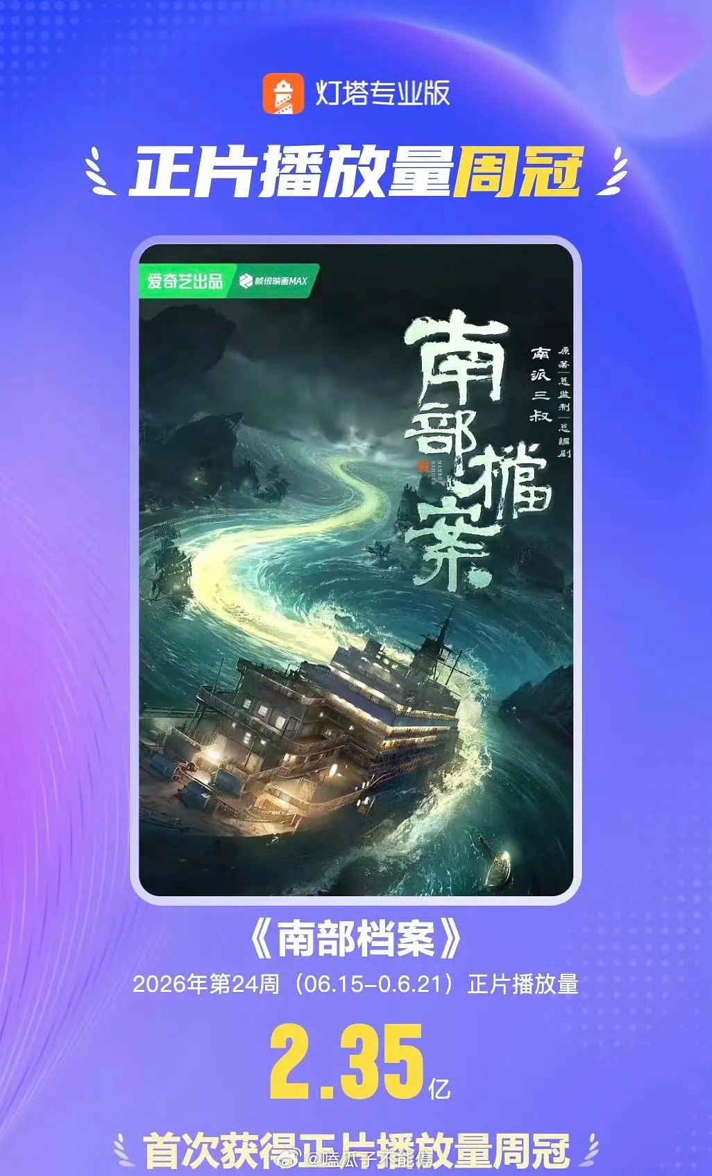 丁禹兮《南部档案》拿下正片播放量周冠 