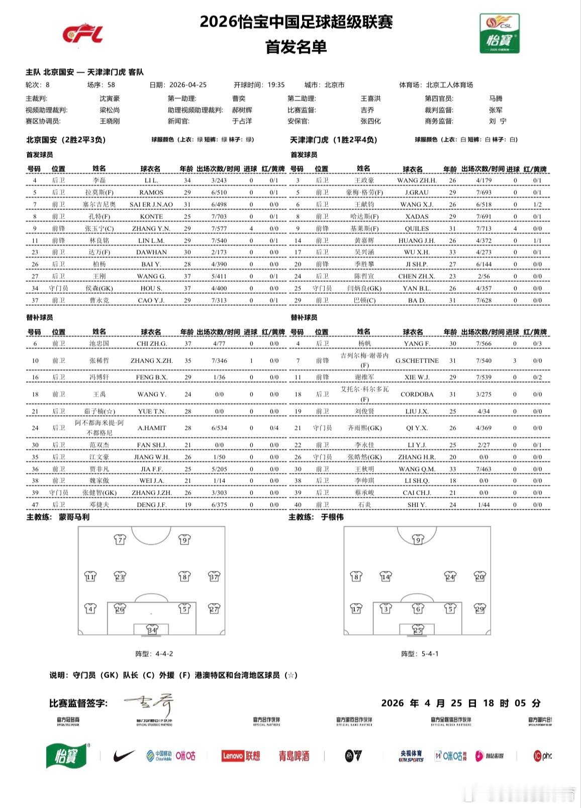 北京国安 2026赛季中超联赛第八轮北京国安VS天津津门虎首发阵容。北京国安vs