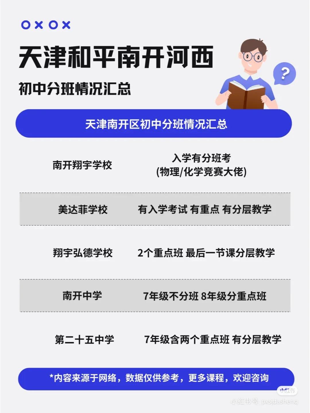 天津市和平区、河西区、南开区初中分班汇总！