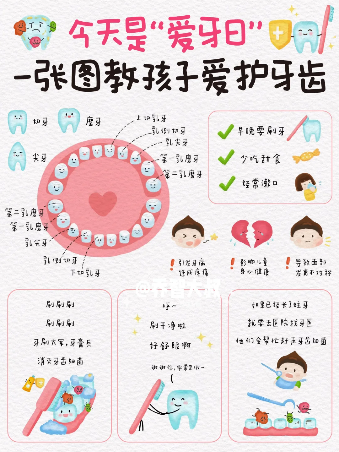 今天是“爱牙日”，一张图教孩子爱护牙齿
