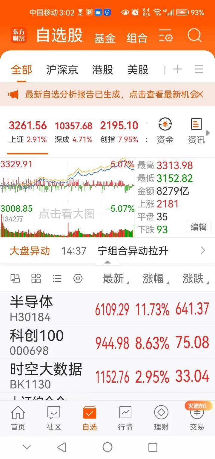 下午传来三大重要消息，可能影响下周A股相关走势。消息一，今日A股三大指数集体迎来