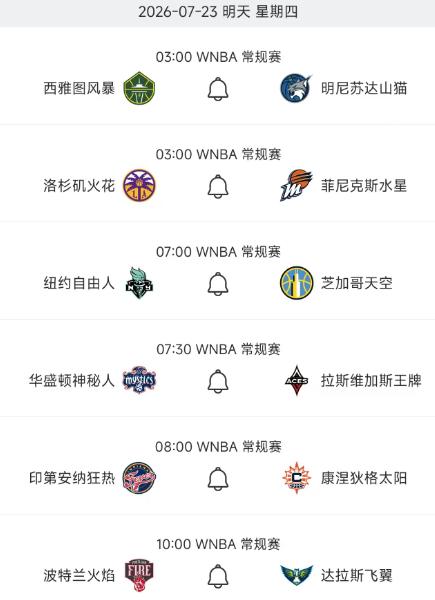 北京时间7月23日，明天的WNBA常规赛赛程如下：

凌晨3点有两场：西雅图风暴