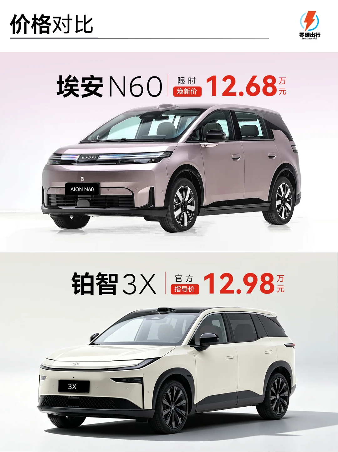 13万纯电SUV，便宜3000动力反而更强？