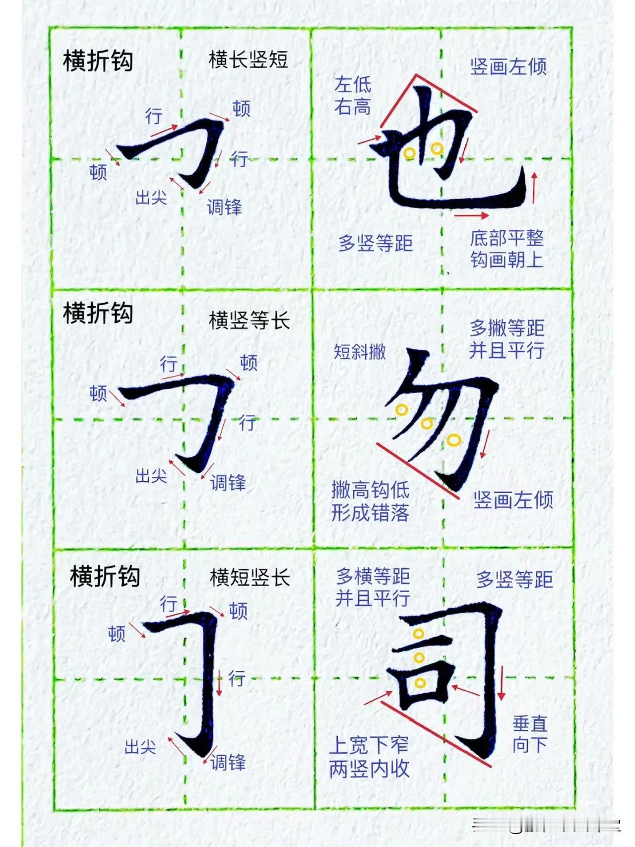 硬笔楷书基本笔画：横折钩（三种不同写法）

横折钩的三兄弟区分✅： 
1.横长竖