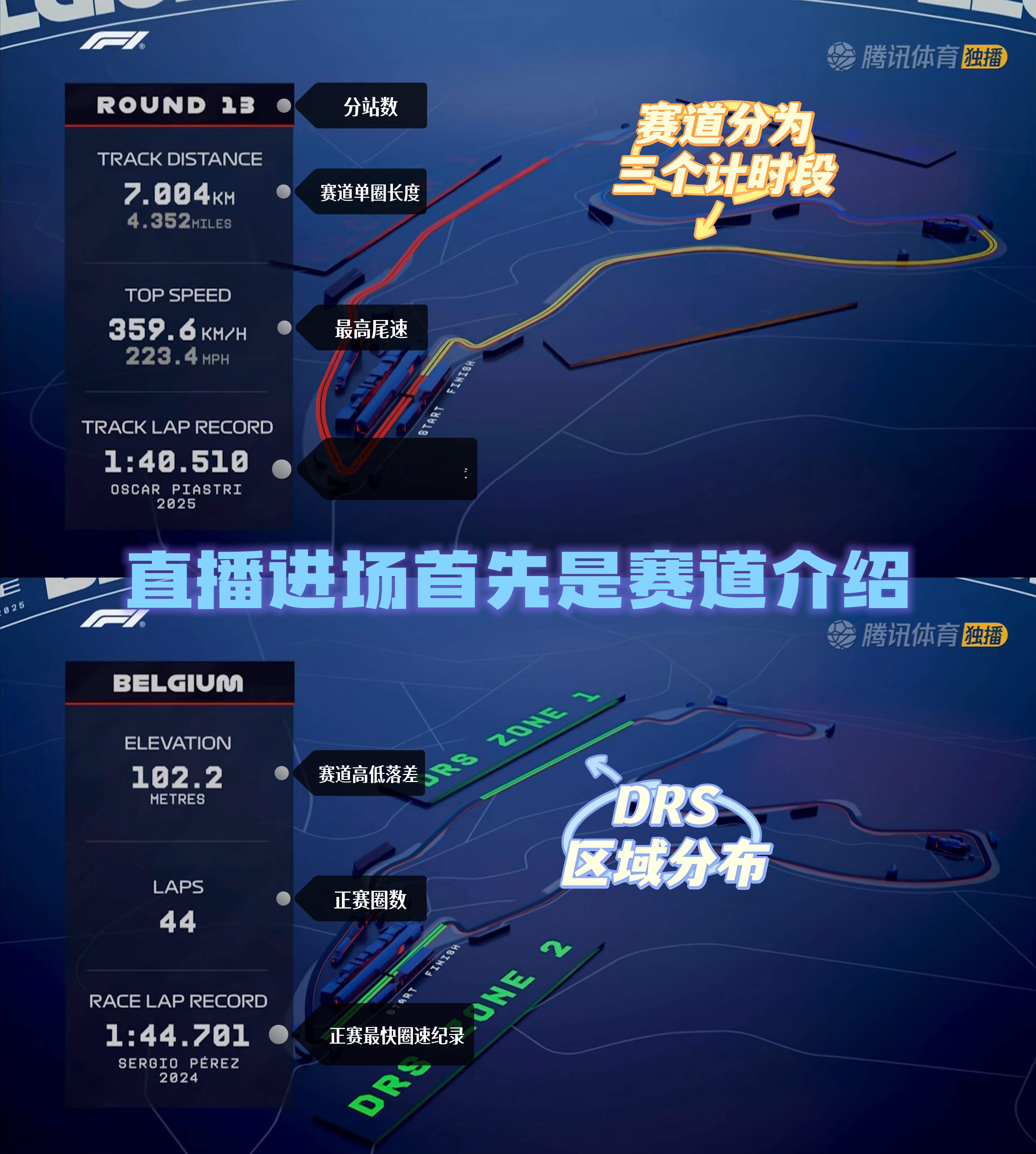 帮助新车迷了解F1正赛直播中的信息栏[并不简单]F1 ​​​