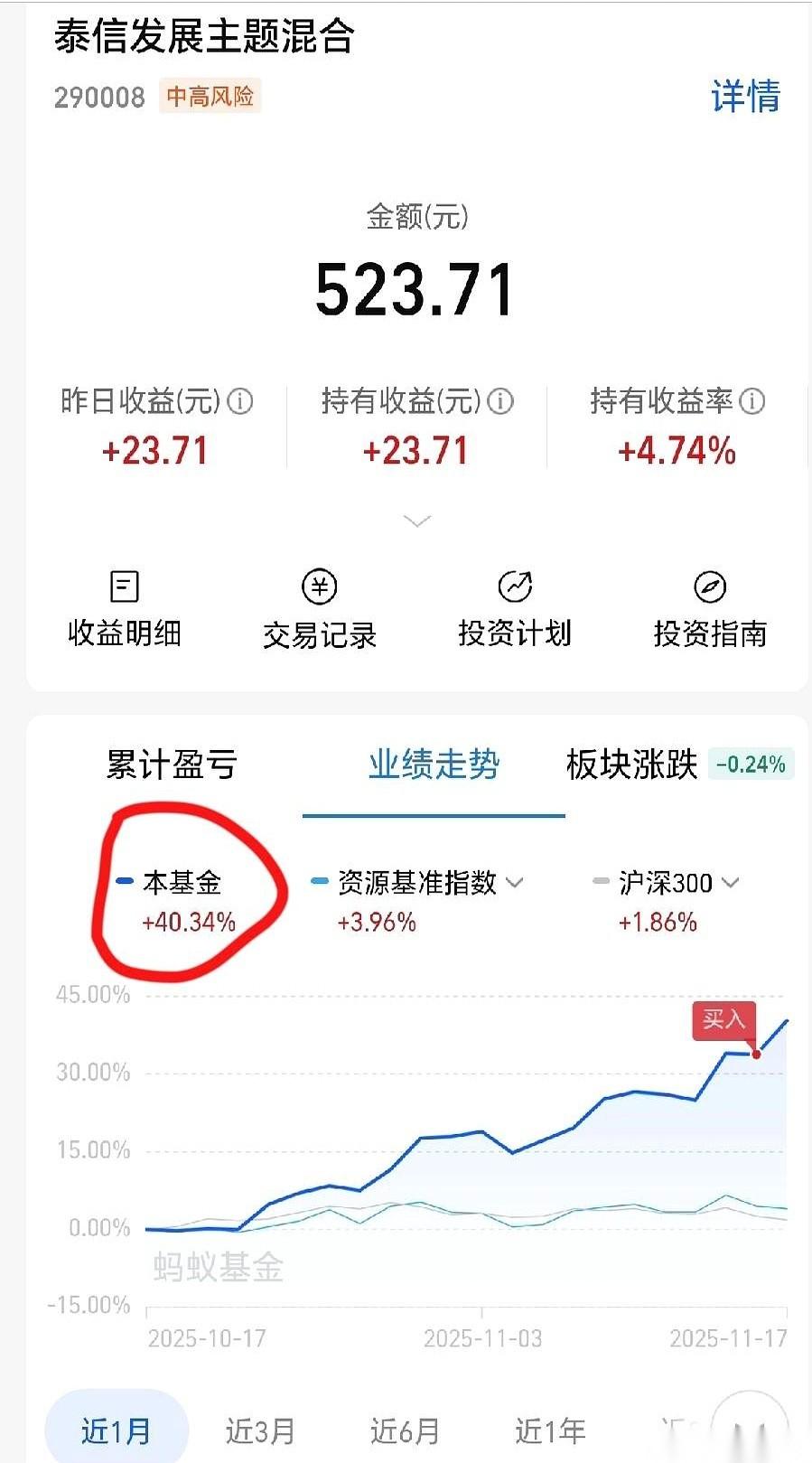 我感觉我今天错过了一个亿。
真的，挖到一个基，一个月，噌噌地干了40%。
什么概