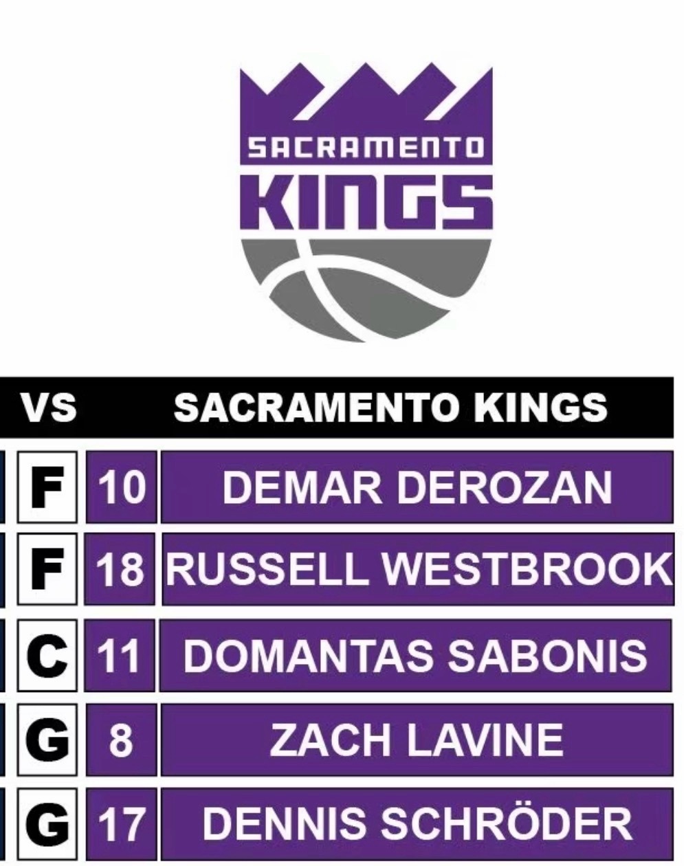 每次看到国王的首发，我都觉得他们疯了，双控卫双分位一中锋[干饭人] ​​​